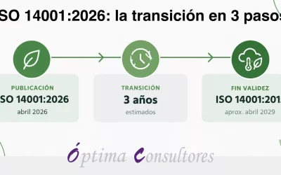 ISO 14001:2026: qué cambia y cómo preparar la transición