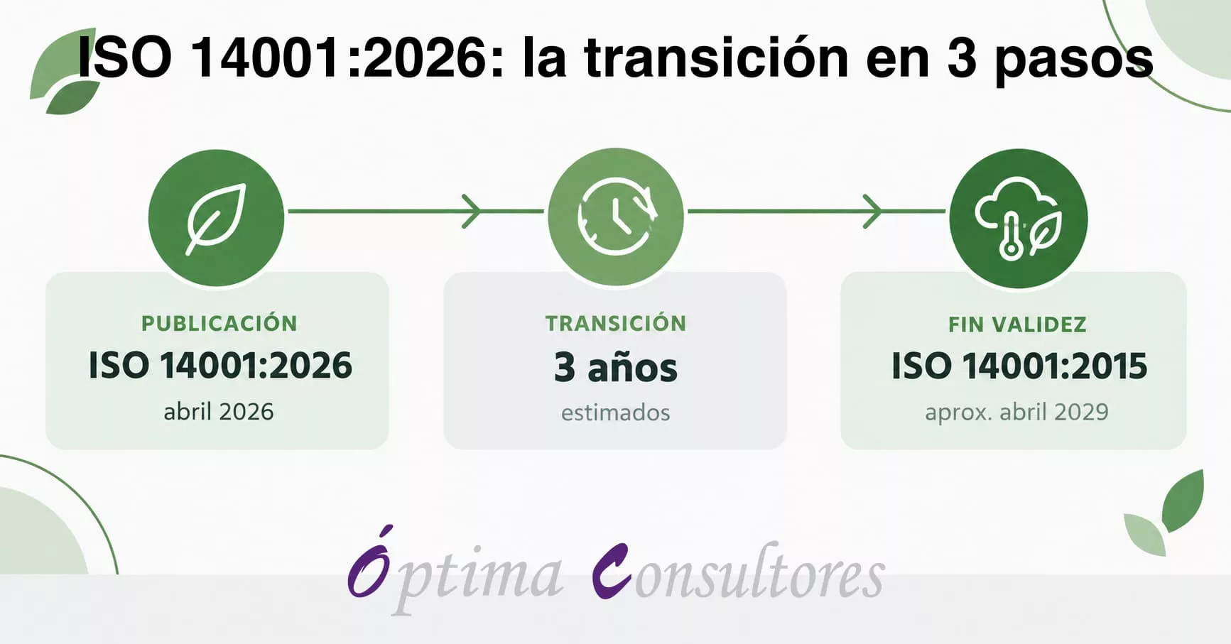 Transición ISO 14001:2015 a ISO 14001:2026