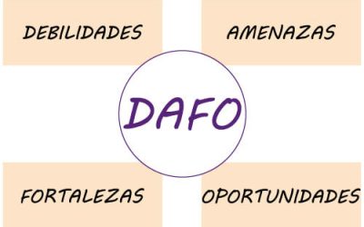 La Matriz de Análisis DAFO